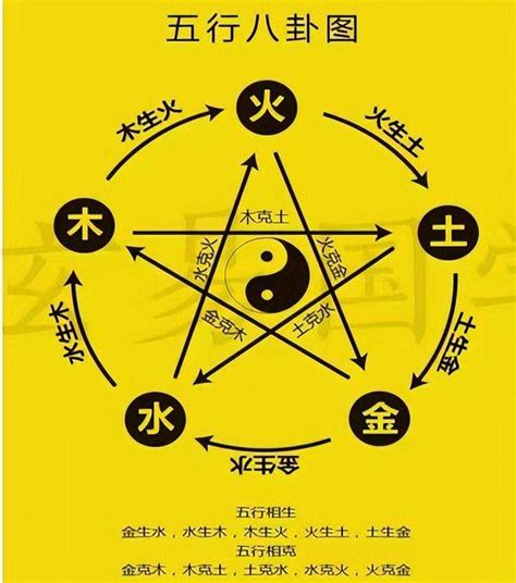 火克金|五行思想